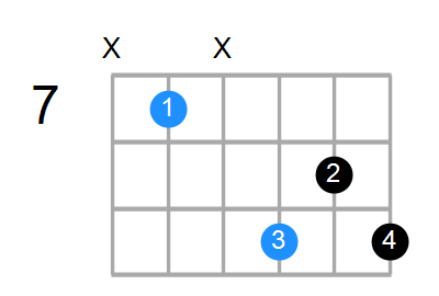 Em6 Chord